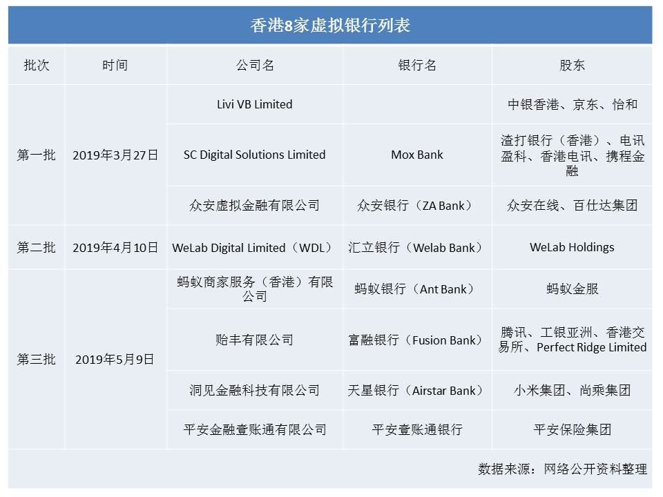 蚂蚁金服、小米虚拟银行同开张，虚拟银行时代来啦？