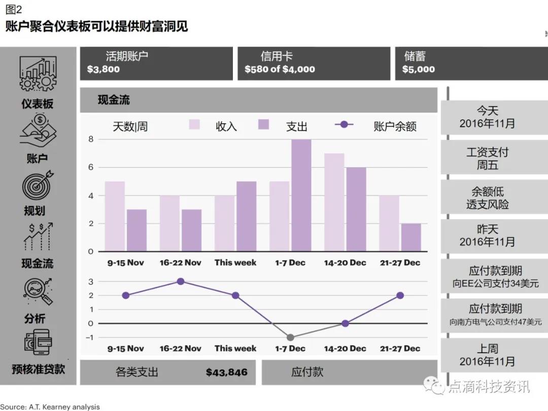 开放银行对中小企业的影响