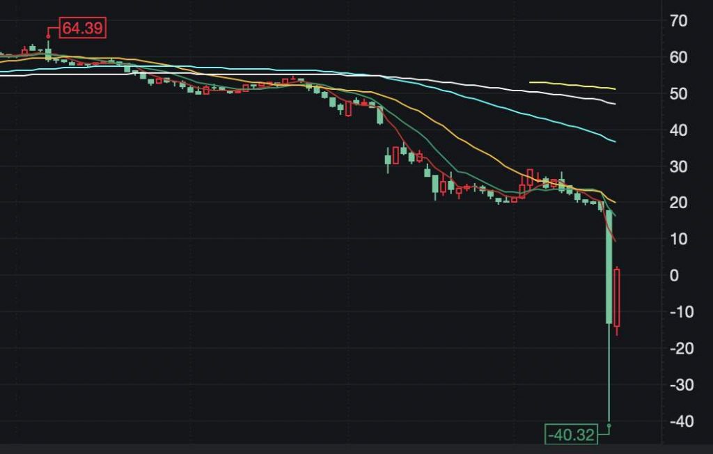 -37.63美元/桶，我想屯点原油涨价了卖，这个想法可行吗？