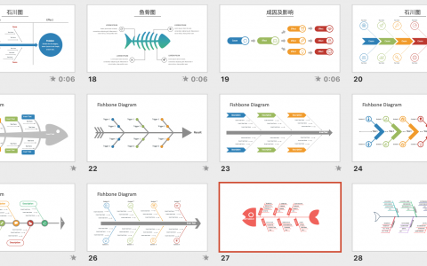 PPT实用模板 | 鱼骨图PPT模板<span style="color:#D80000">（54套）</span>