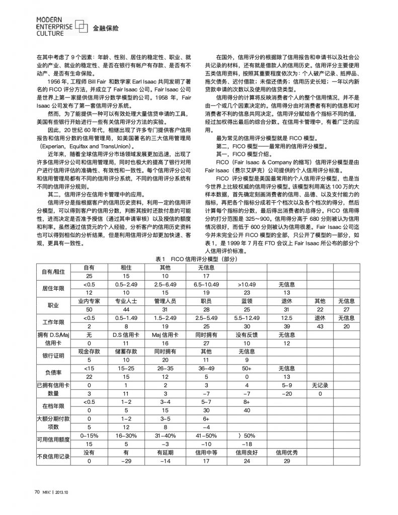 基于FICO模型信用卡差别定价研究