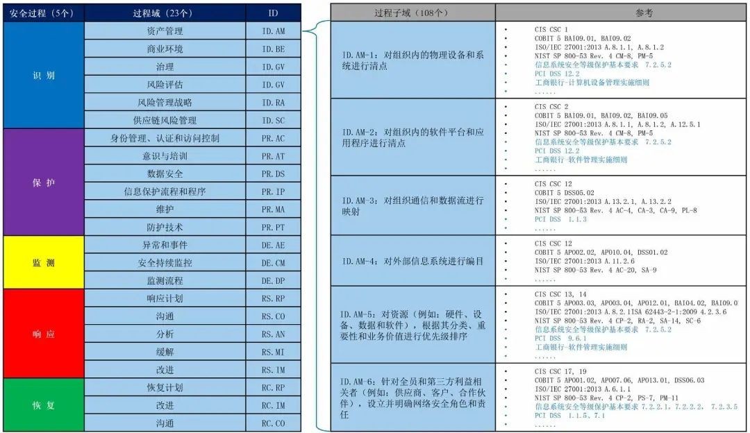 银行业信息安全能力成熟度评估方法的研究与探索