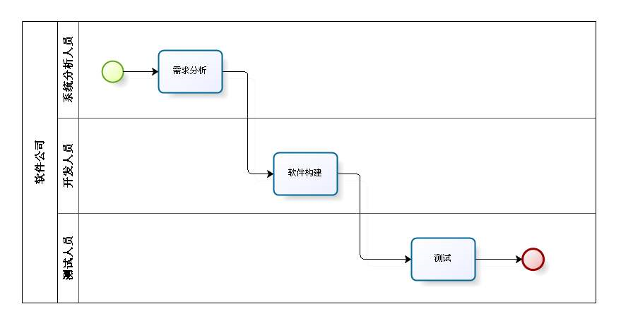 一文读懂银行IT系统松耦合