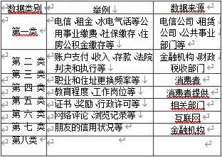 征信视角下的替代数据应用研究