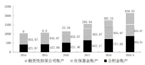 征信视角下的替代数据应用研究