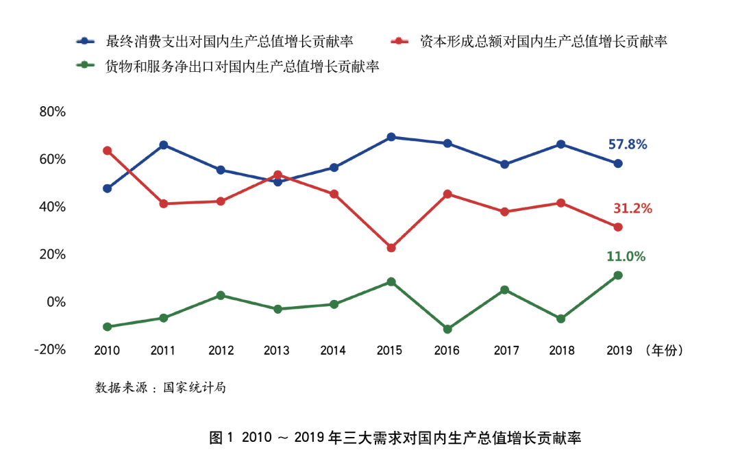 2019年银行年报之信用卡专题解读