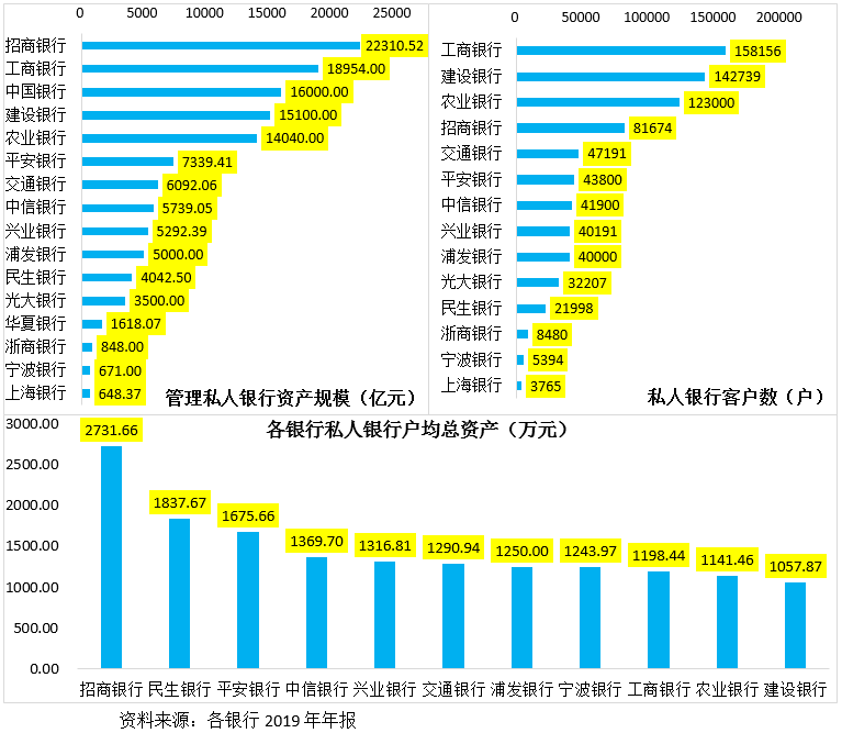 任博宏观论道 | 国内商业银行私人银行业务开展情况探究