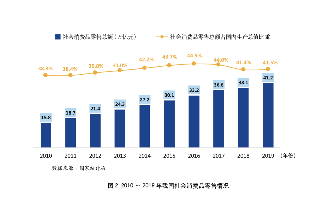 2019年银行年报之信用卡专题解读