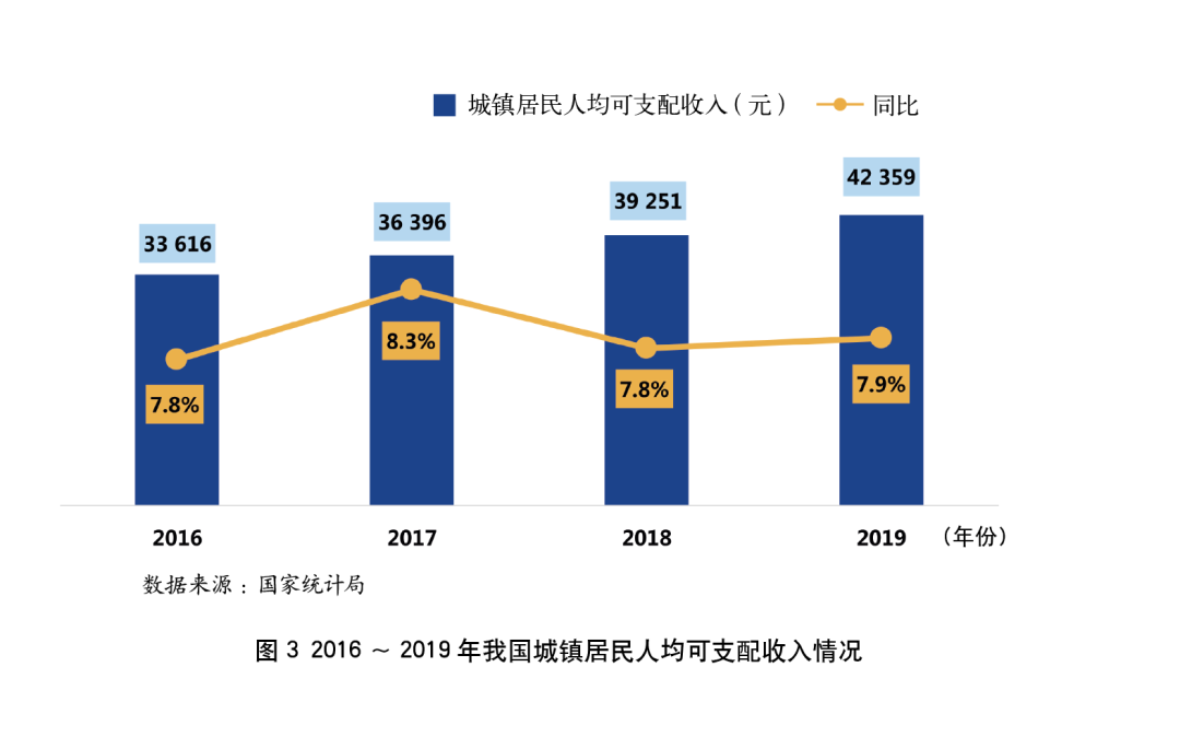 2019年银行年报之信用卡专题解读