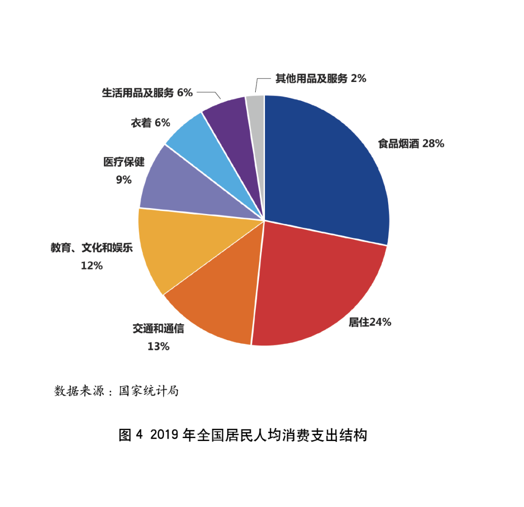 2019年银行年报之信用卡专题解读