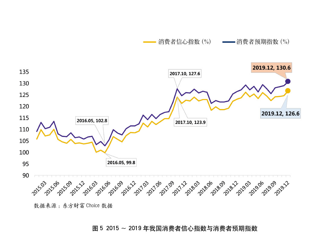 2019年银行年报之信用卡专题解读