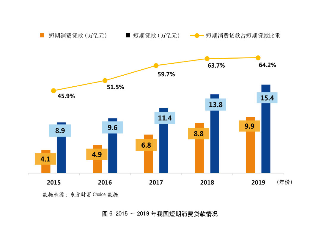 2019年银行年报之信用卡专题解读