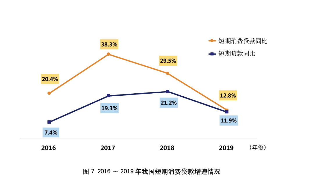 2019年银行年报之信用卡专题解读