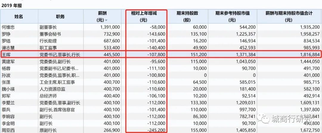 王涛出任成都银行行长