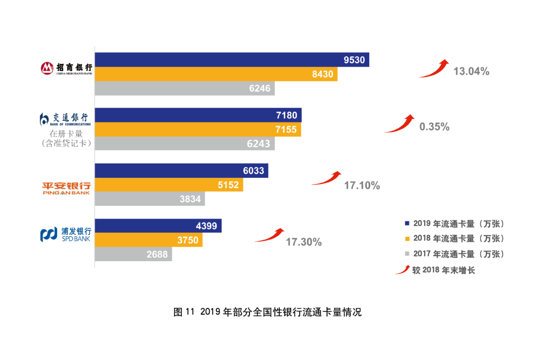 2019年银行年报之信用卡专题解读