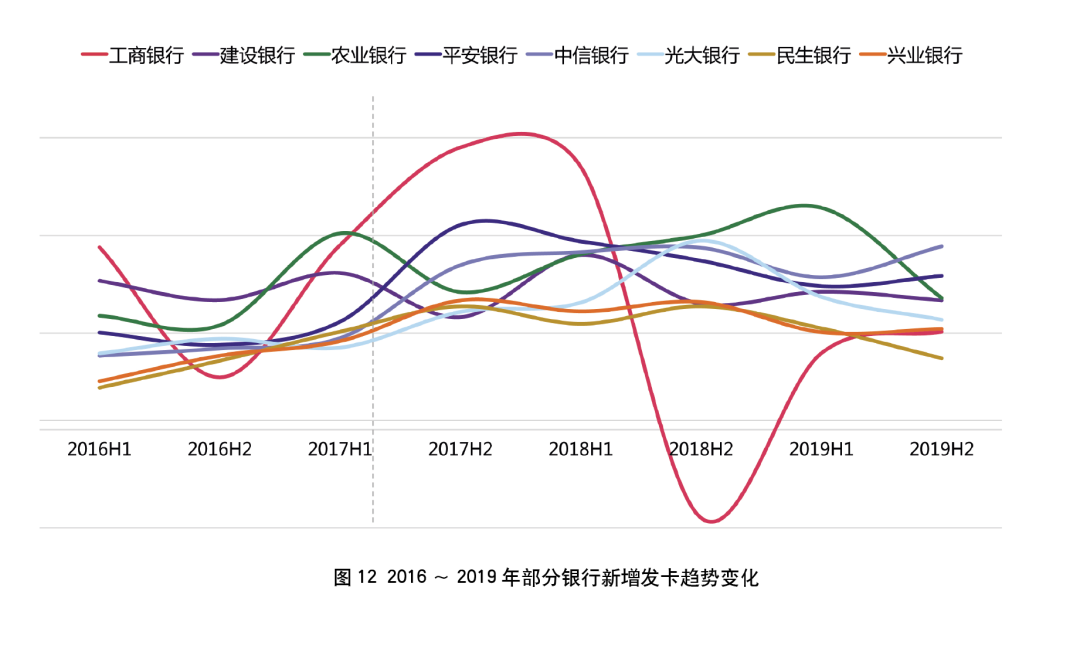 2019年银行年报之信用卡专题解读