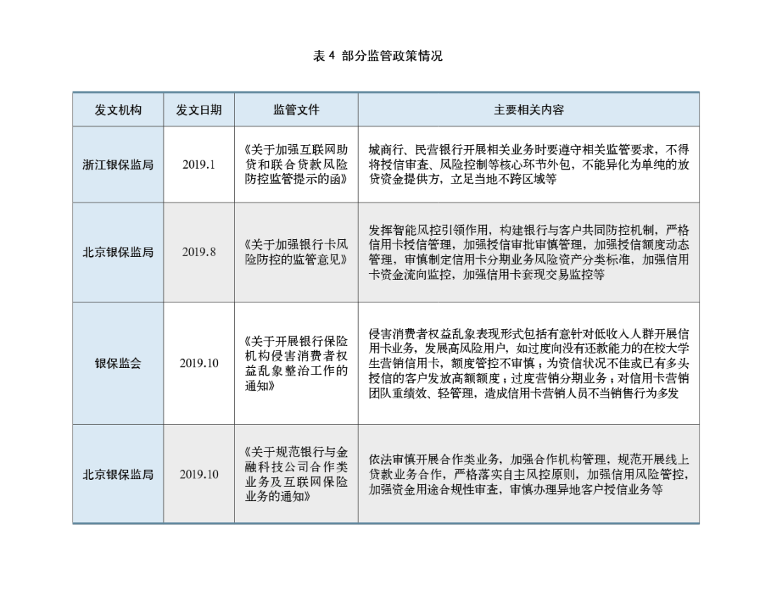 2019年银行年报之信用卡专题解读