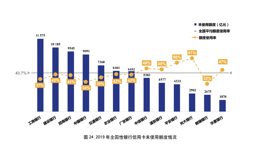 2019年银行年报之信用卡专题解读