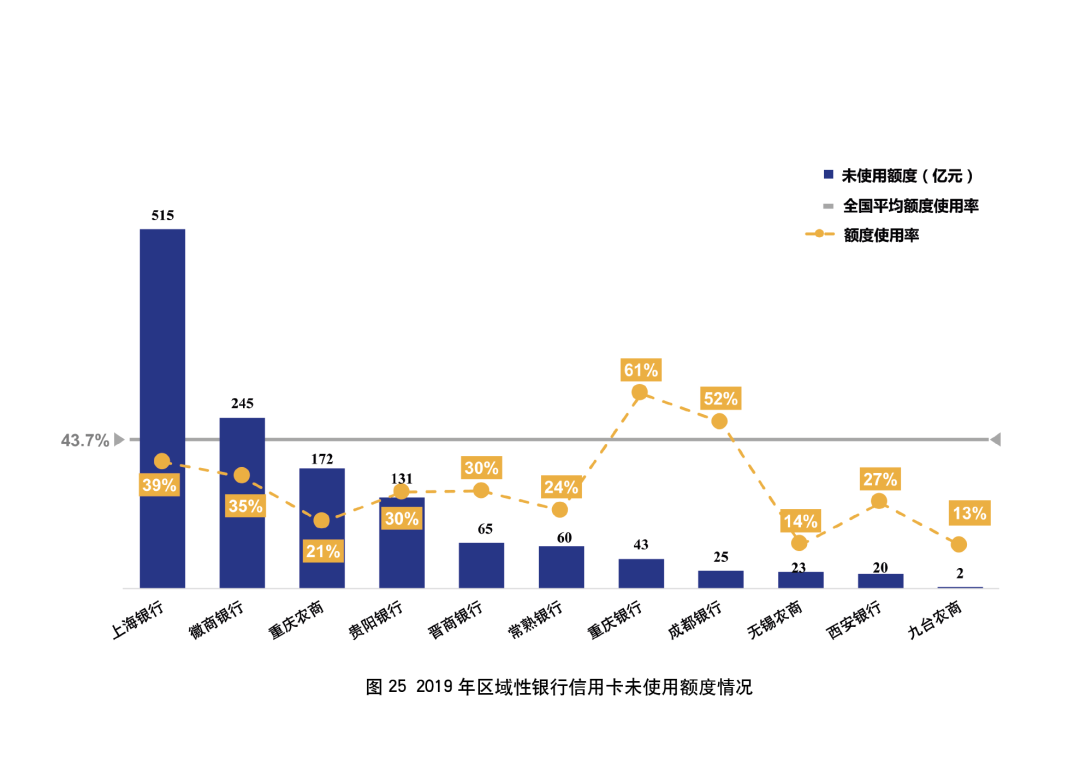 2019年银行年报之信用卡专题解读