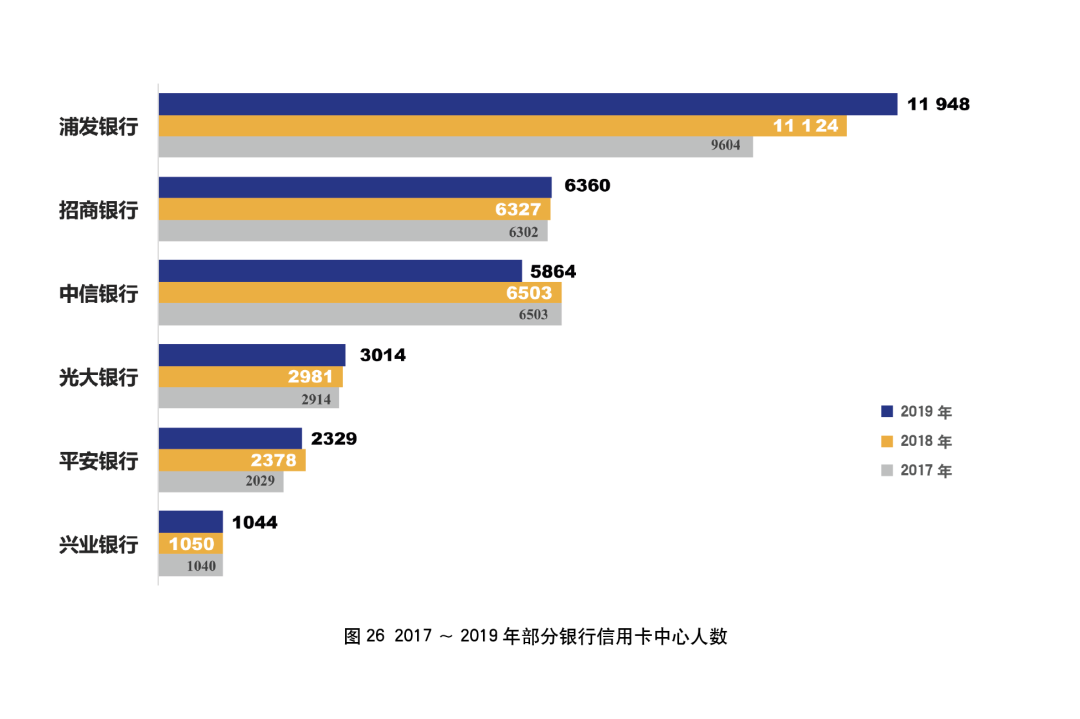 2019年银行年报之信用卡专题解读