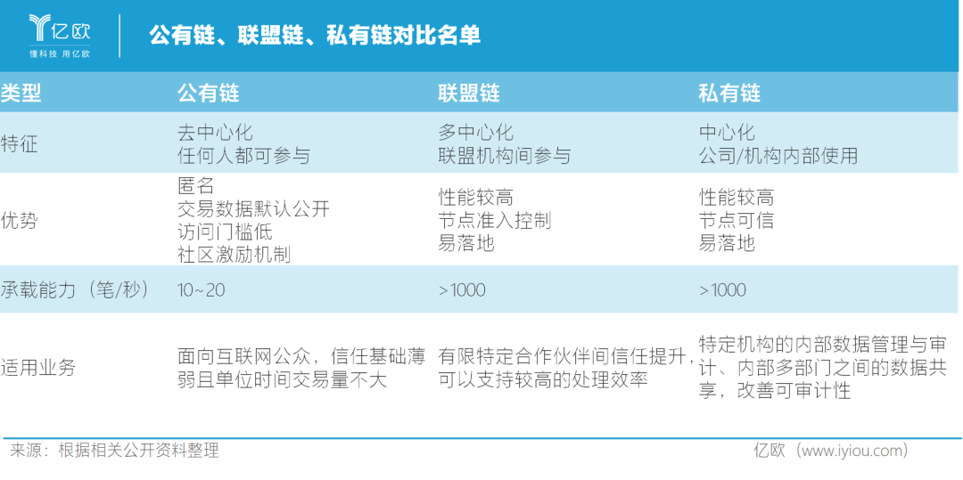 区块链金融远不止数字货币