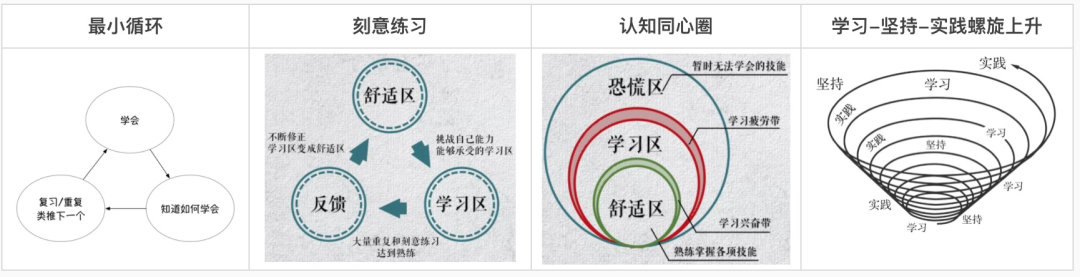 阿里技术专家分享：技术人如何自我成长？