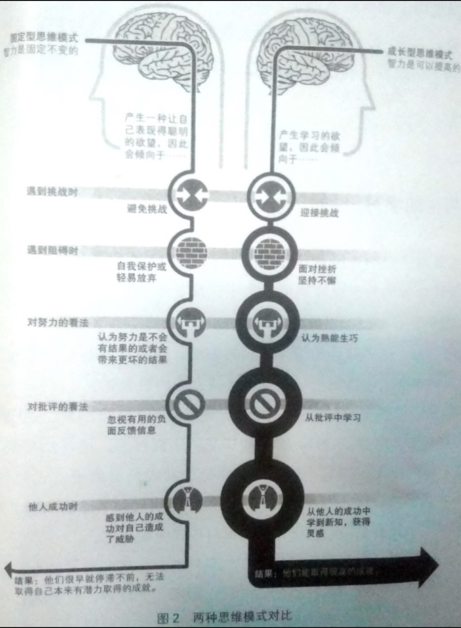 阿里技术专家分享：技术人如何自我成长？