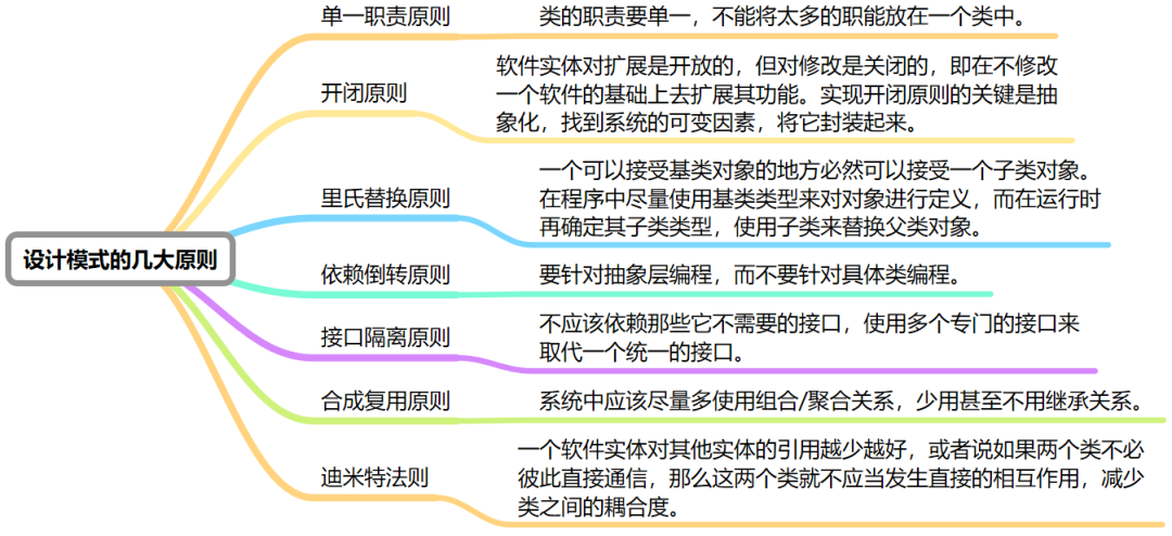 一文读懂银行IT系统松耦合