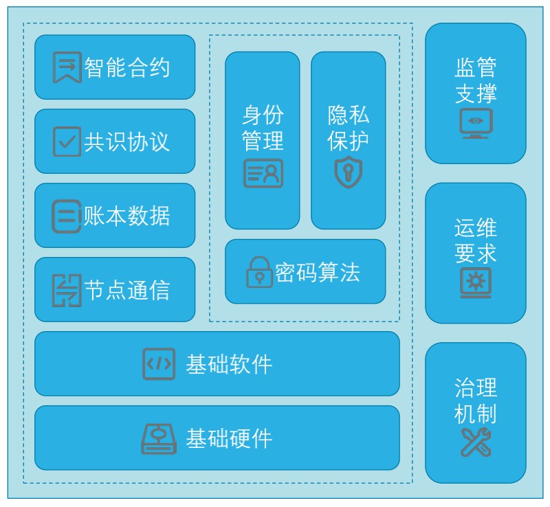 央行解读《金融分布式账本技术安全规范》