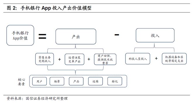 银行如何通过手机银行APP重构零售业务