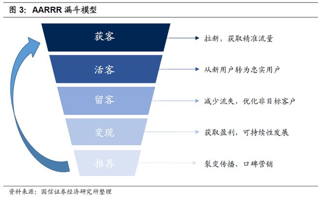 银行如何通过手机银行APP重构零售业务