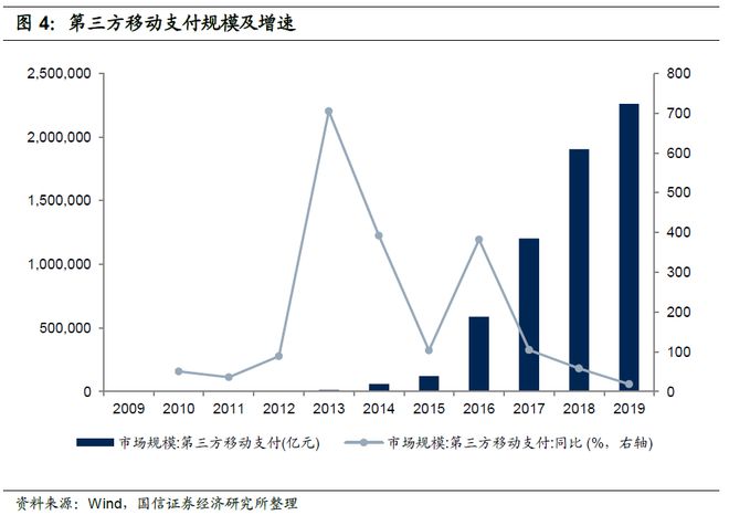 银行如何通过手机银行APP重构零售业务