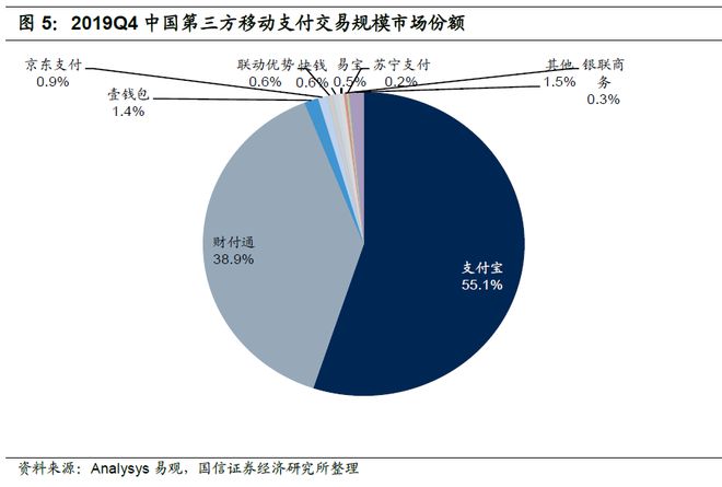 银行如何通过手机银行APP重构零售业务