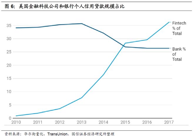 银行如何通过手机银行APP重构零售业务