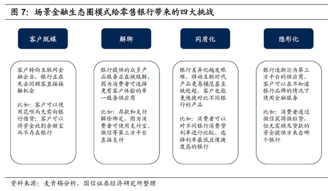 银行如何通过手机银行APP重构零售业务