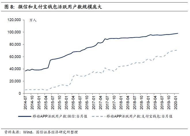 银行如何通过手机银行APP重构零售业务