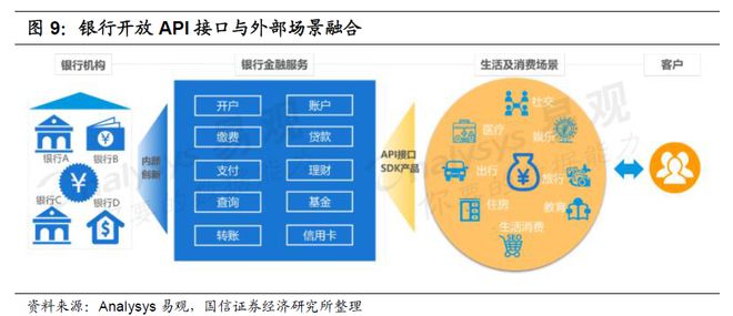 银行如何通过手机银行APP重构零售业务