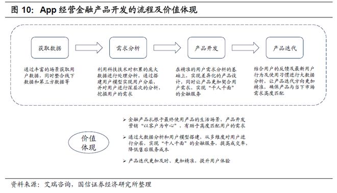 银行如何通过手机银行APP重构零售业务