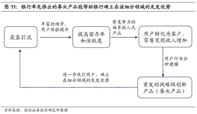 银行如何通过手机银行APP重构零售业务