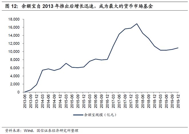 银行如何通过手机银行APP重构零售业务