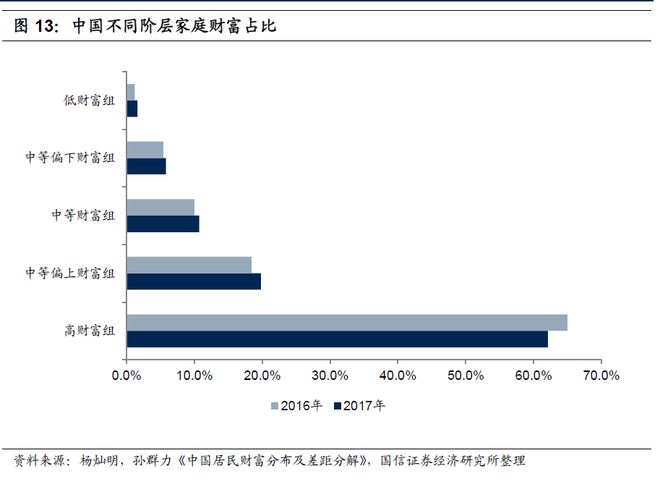 银行如何通过手机银行APP重构零售业务