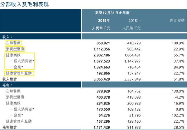 平安好医生“阿里系”高管缘何集体被清洗