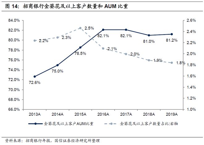 银行如何通过手机银行APP重构零售业务