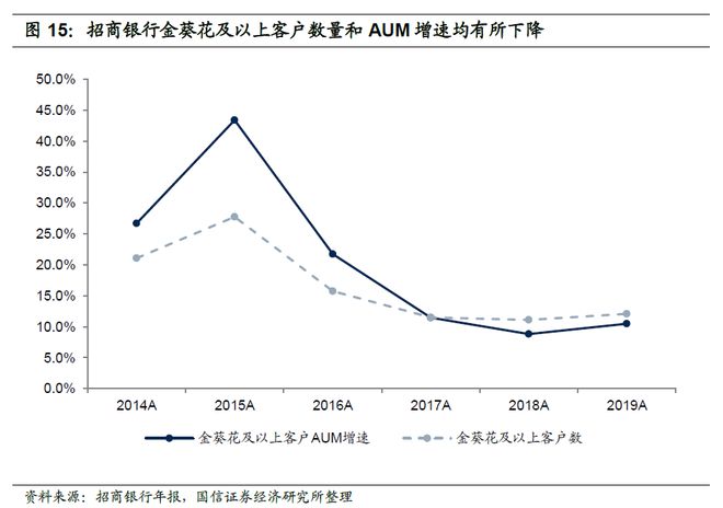 银行如何通过手机银行APP重构零售业务