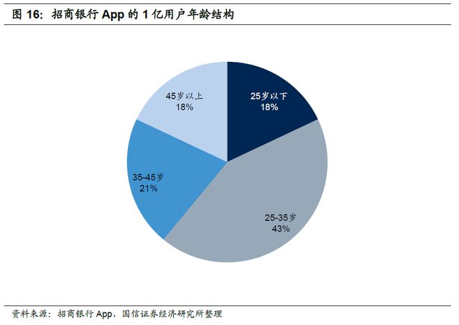 银行如何通过手机银行APP重构零售业务