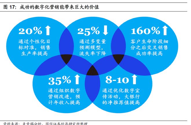 银行如何通过手机银行APP重构零售业务