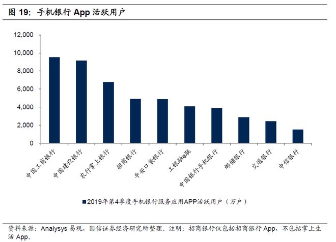 银行如何通过手机银行APP重构零售业务