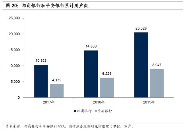 银行如何通过手机银行APP重构零售业务