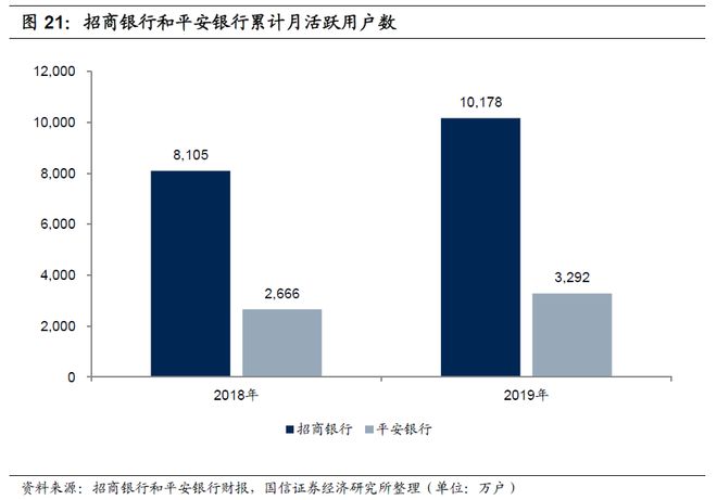 银行如何通过手机银行APP重构零售业务