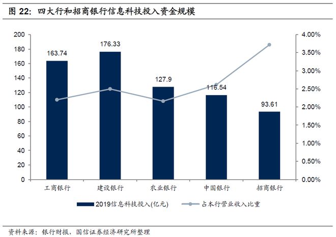 银行如何通过手机银行APP重构零售业务